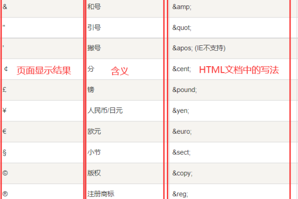 符号如何站位一个汉字html  第1张