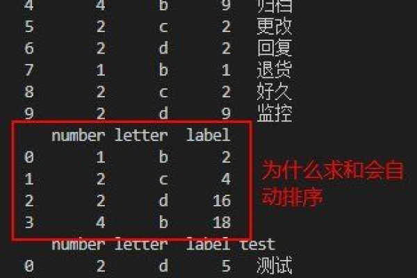 python中列表求和