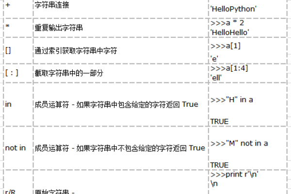 PYTHON中注释代码的方法有哪些