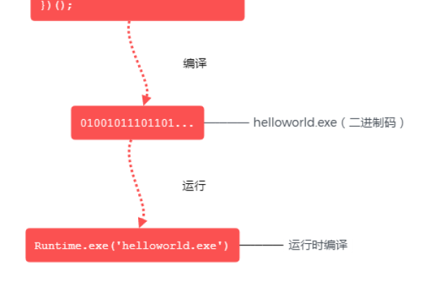 如何在线运行JavaScript？  第1张