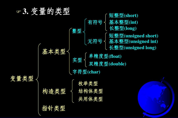 C++程序将int类型变量转换为long类型