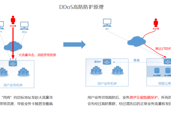 高防id  第1张