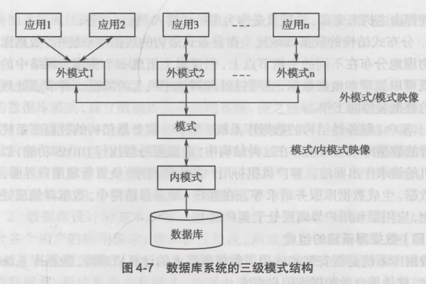 数据库的三级模式是什么