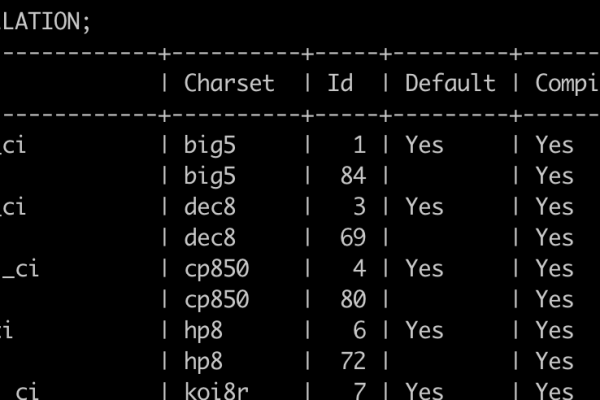 mysql字符串包含某个字符