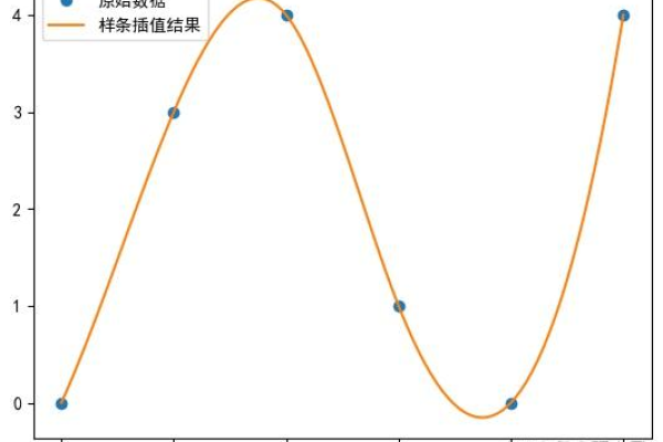 python双线性插值  第1张