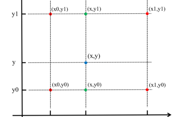 python克里金插值函数