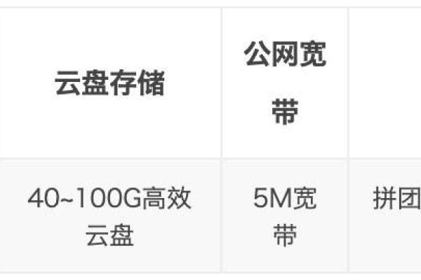 云服务器2核4g和4核8g的区别  第1张