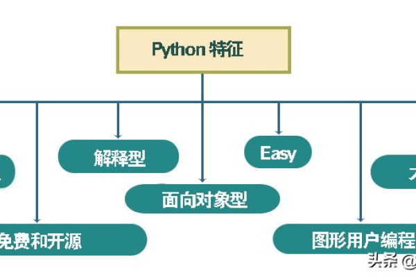 python如何构造图形  第1张