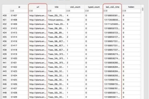 如何使用python监控网站