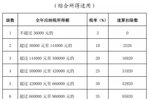 2022个人所得税退税条件介绍