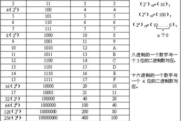 c语言中16进制怎么转换为10进制