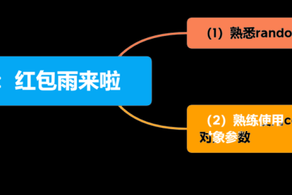 python如何抢红包