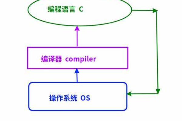 c语言程序怎么注释