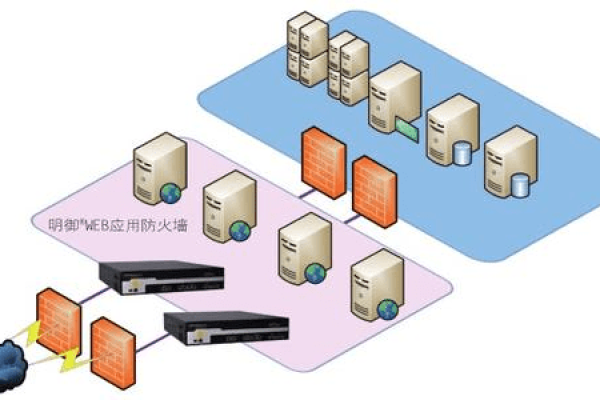 高防服务器中防火墙的具体应用有哪些(高防服务器防火墙的应用场景)