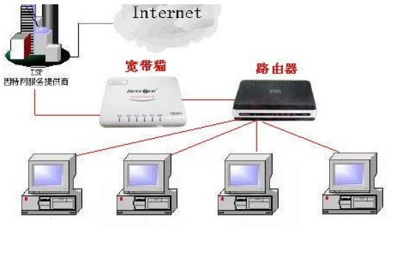 腾达连路由器的网络  第1张