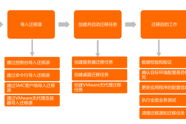 阿里云企业账号注册流程