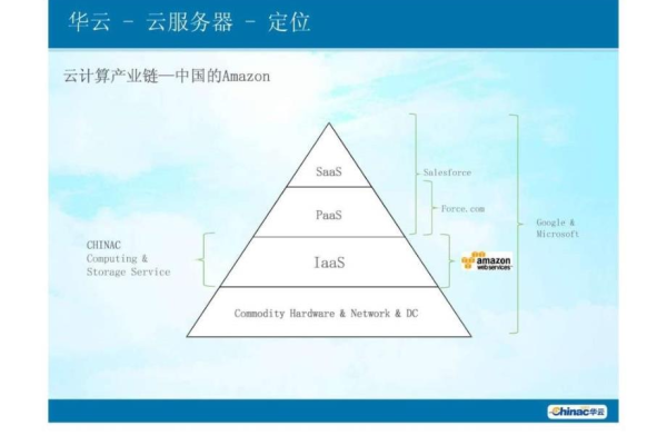 云服务器介绍ppt  第1张