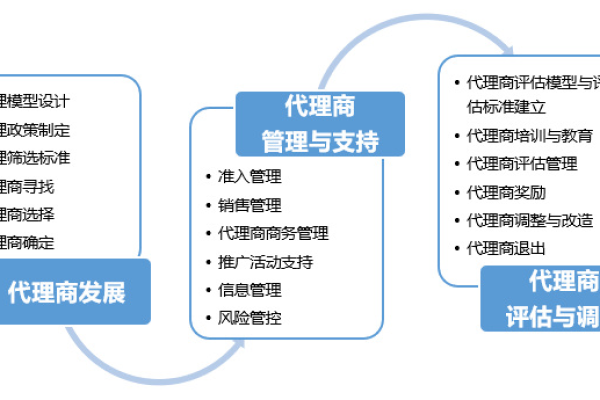 什么是网站代理,了解网站代理的各种作用  第1张