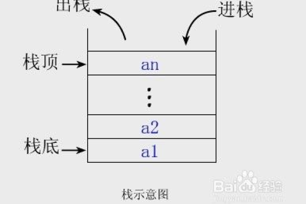 c语言怎么创建一个栈