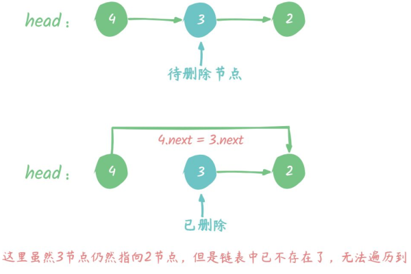 c语言怎么控制链表循环删除节点