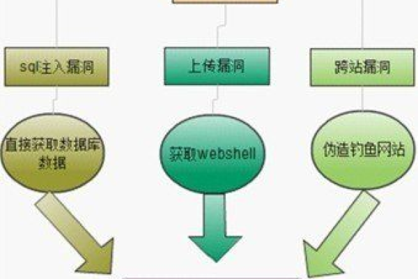 网站安全测试的步骤,网站安全测试的重要性