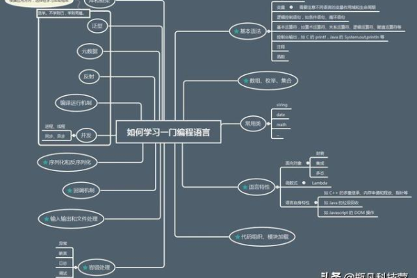 怎么培养c语言编程思维