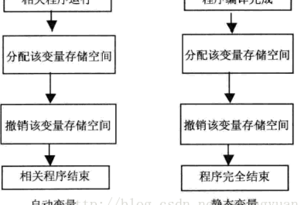 static静态局部变量和静态全局变量的区别详解