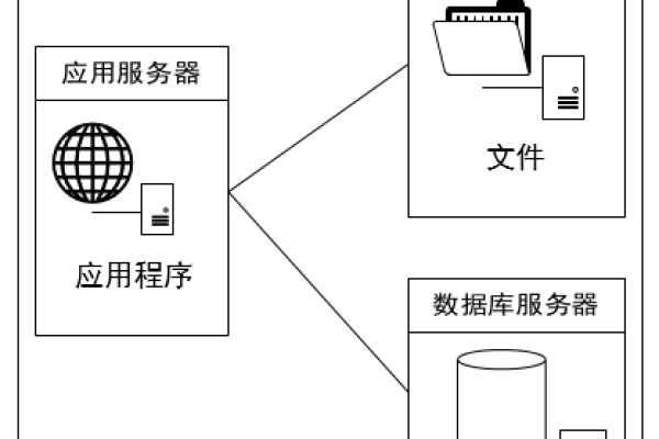 详细了解服务器和数据库之间的关系  第1张