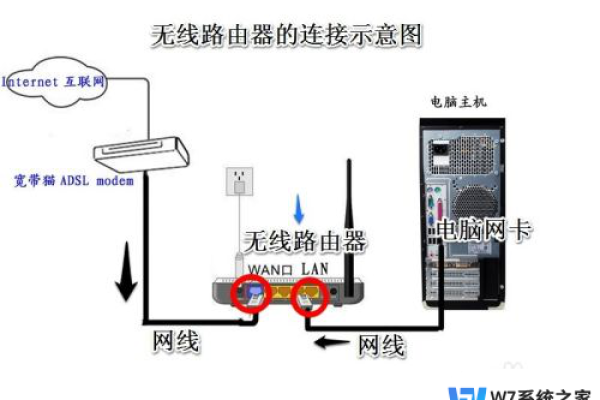 子网络如何连接无线路由器设置  第1张