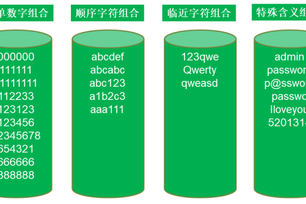 弱口令什么意思