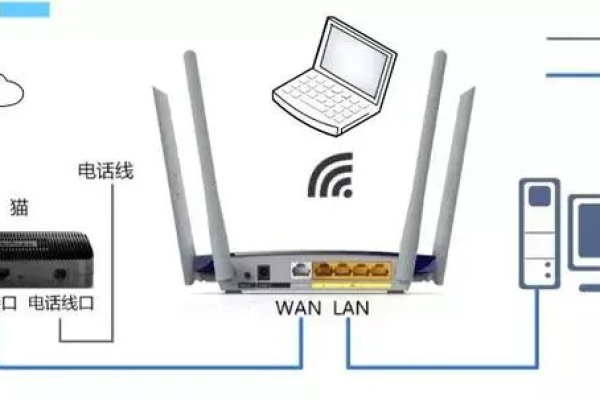 什么连接路由器才能有网络信号