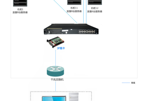 kvm连接服务器  第1张