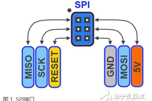 spi是什么  第1张