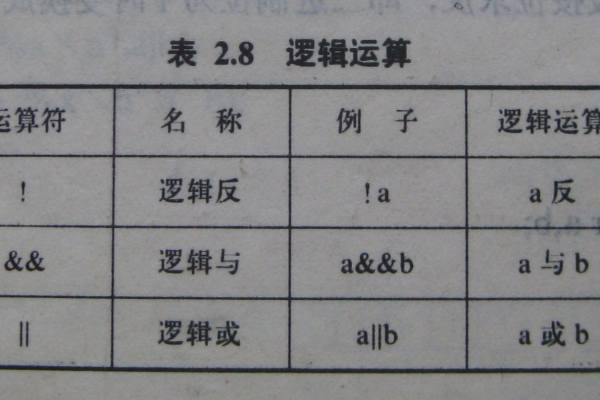 c语言 逻辑运算怎么用  第1张