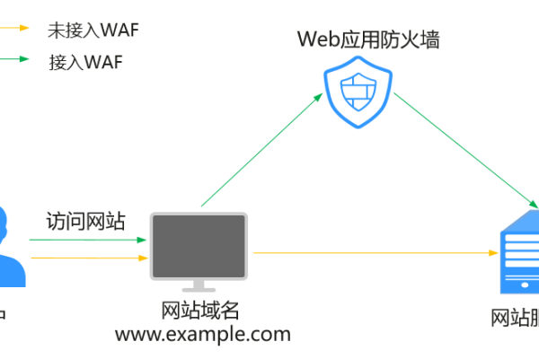 云主机防火墙设置的方法是什么意思  第1张