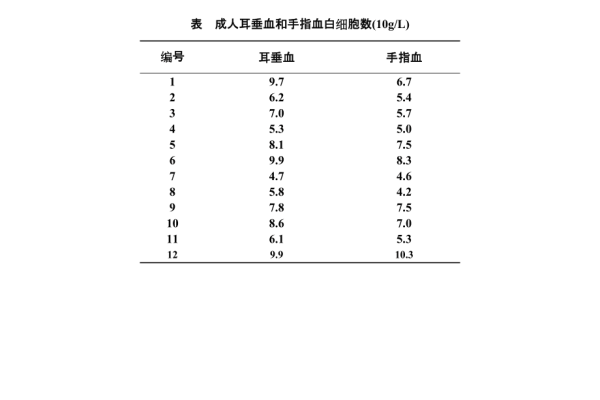 t检验是什么  第1张