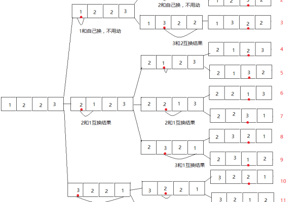 如何用python实现全排列