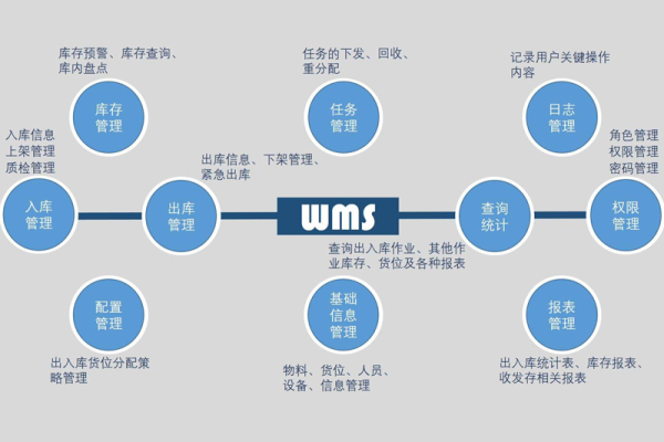 wms是什么  第1张