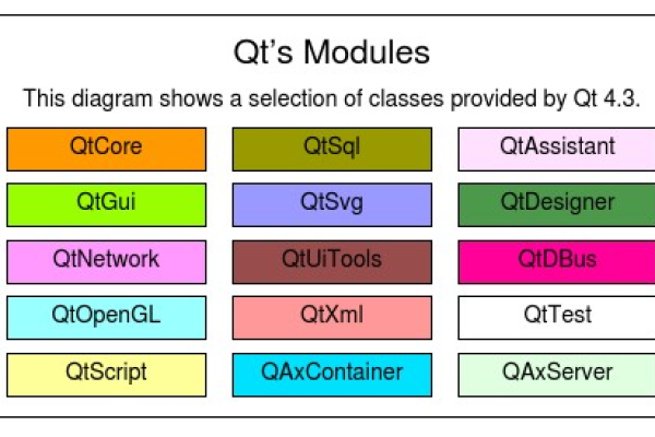 qt是什么单位