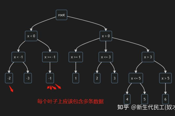 什么是决策树  第1张