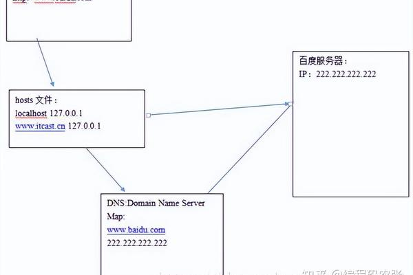 tomcat如何部署html文件路径