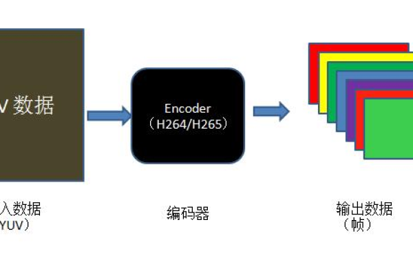 视频编码是什么  第1张