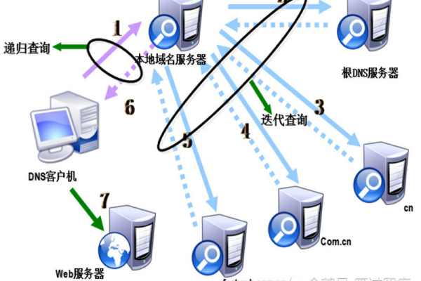 dns服务器的安全问题怎么解决  第1张