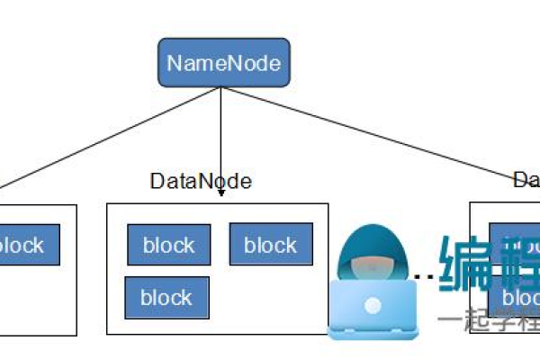 如何学习hadoop python  第1张