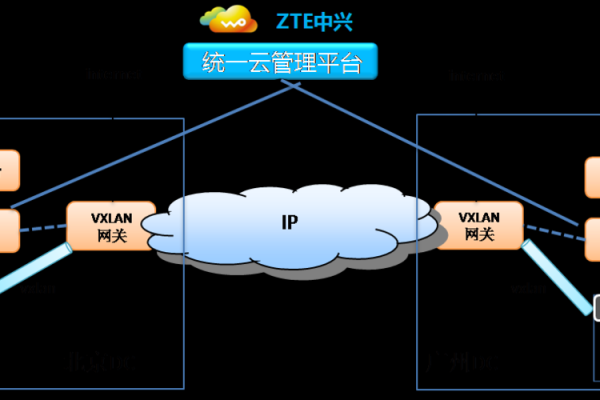 虚拟云平台搭建  第1张