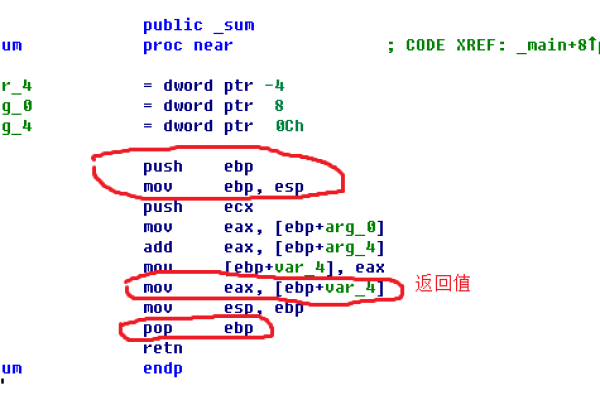 怎么用c语言求反