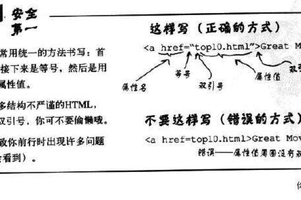 html如何写注释