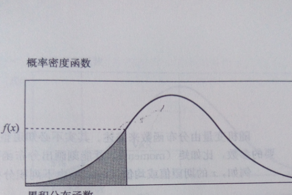 概率密度是什么