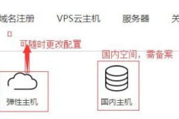 虚拟主机多站点怎么设置