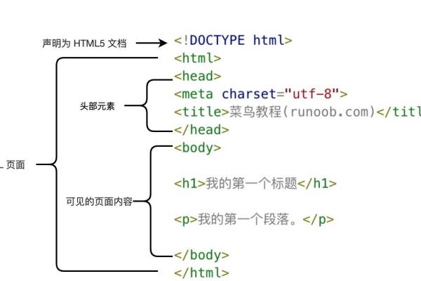 html如何设置框架